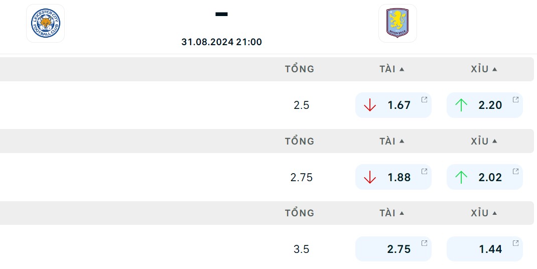 Soi kèo Leicester City vs Aston Vill