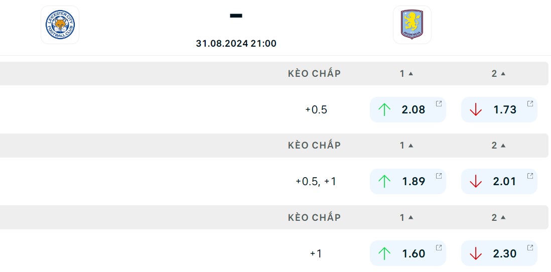 Soi kèo Leicester City vs Aston Vill