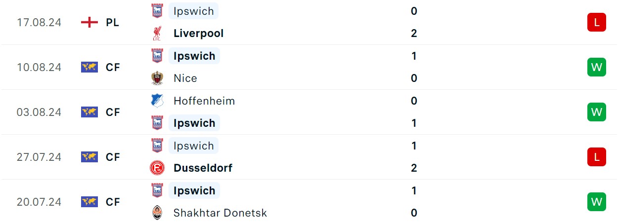 Soi kèo Man City vs Ipswich Town