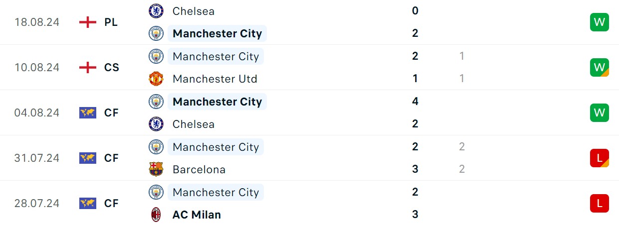 Soi kèo Man City vs Ipswich Town