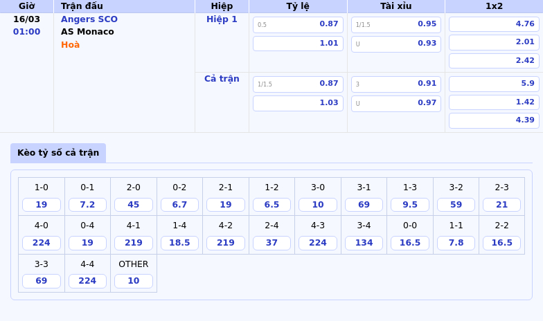 Thông tin bảng tỷ lệ kèo bóng đá Angers SCO vs AS Monaco