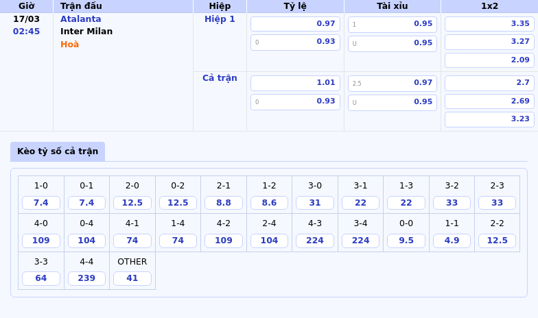 Thông tin bảng tỷ lệ kèo bóng đá Atalanta vs Inter Milan