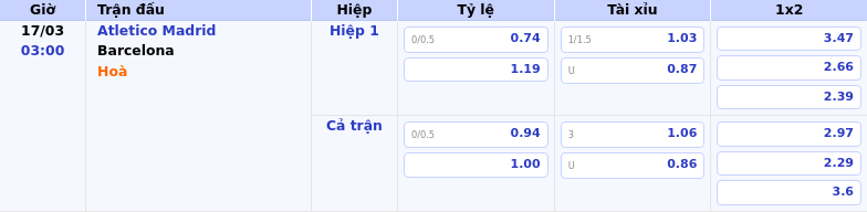 Thông tin bảng tỷ lệ kèo bóng đá Atletico Madrid vs Barcelona