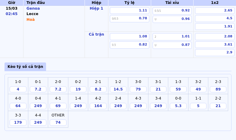 Thông tin bảng tỷ lệ kèo bóng đá Genoa vs Lecce