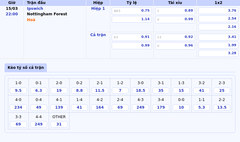 Thông tin bảng tỷ lệ kèo bóng đá Ipswich vs Nottingham Forest