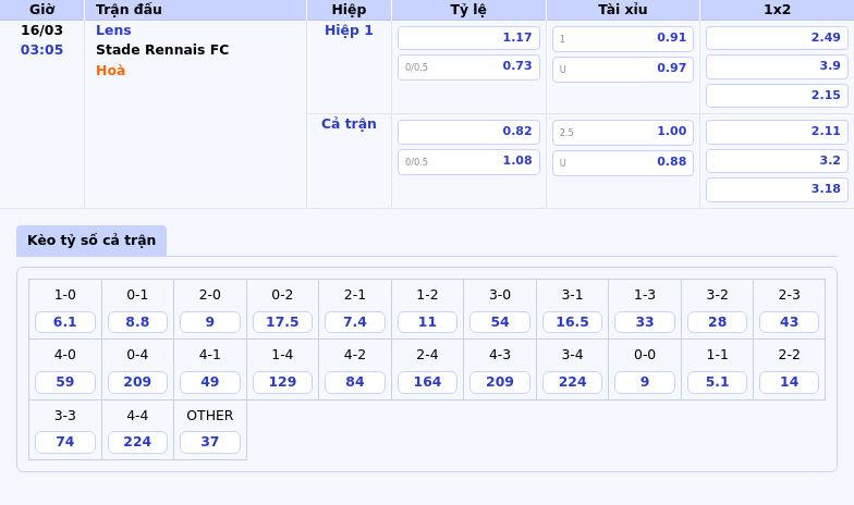 Thông tin bảng tỷ lệ kèo bóng đá Lens vs Stade Rennais FC