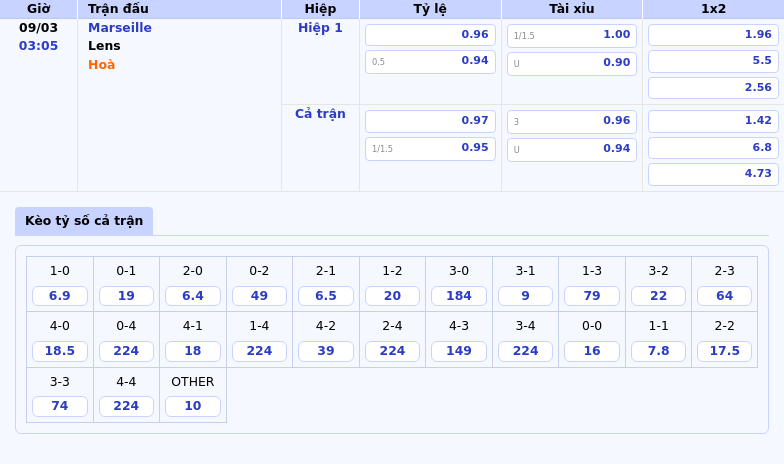Thông tin bảng tỷ lệ kèo bóng đá Marseille vs Lens