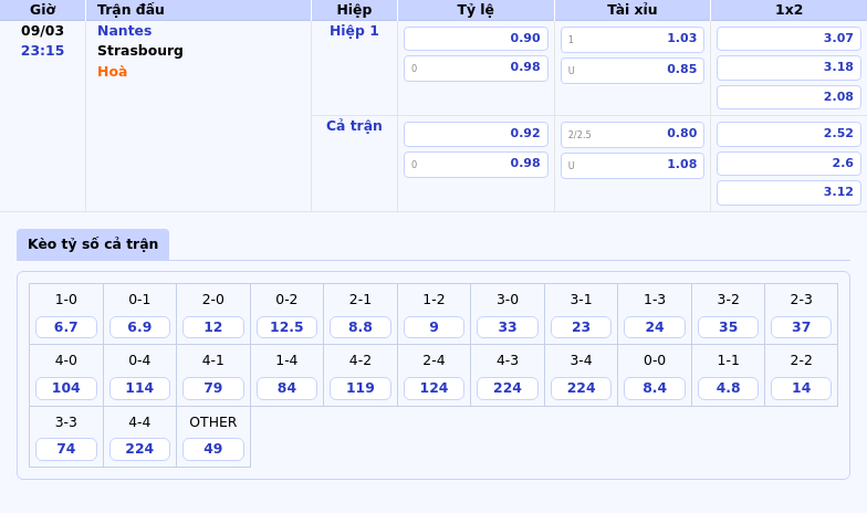 Thông tin bảng tỷ lệ kèo bóng đá Nantes vs Strasbourg