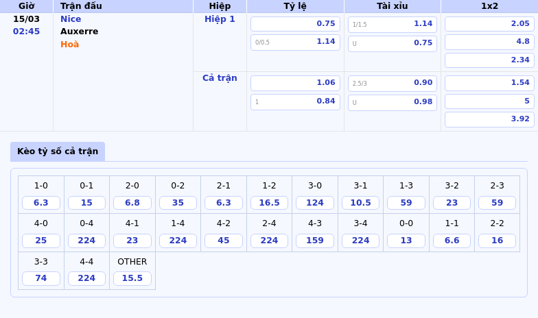 Thông tin bảng tỷ lệ kèo bóng đá Nice vs Auxerre