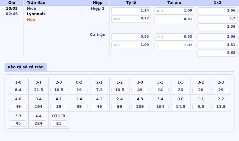 Thông tin bảng tỷ lệ kèo bóng đá Nice vs Lyonnais