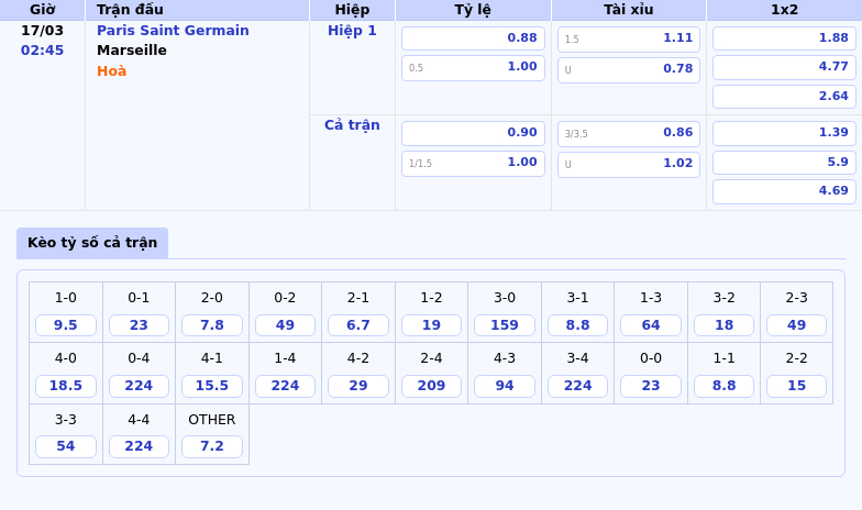 Thông tin bảng tỷ lệ kèo bóng đá Paris Saint Germain vs Marseille