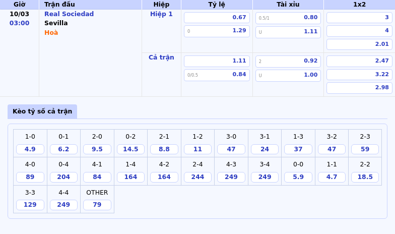 Thông tin bảng tỷ lệ kèo bóng đá Real Sociedad vs Sevilla