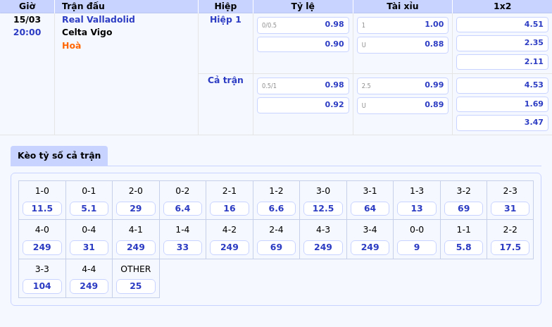 Thông tin bảng tỷ lệ kèo bóng đá Real Valladolid vs Celta Vigo